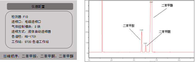 制药行业