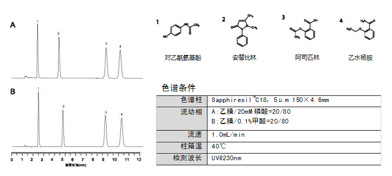 制药医药行业-镇痛药物等